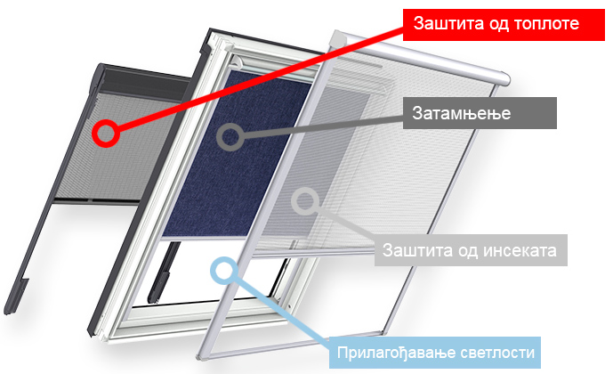 VELUX ROLETNE I KOMARNICI
